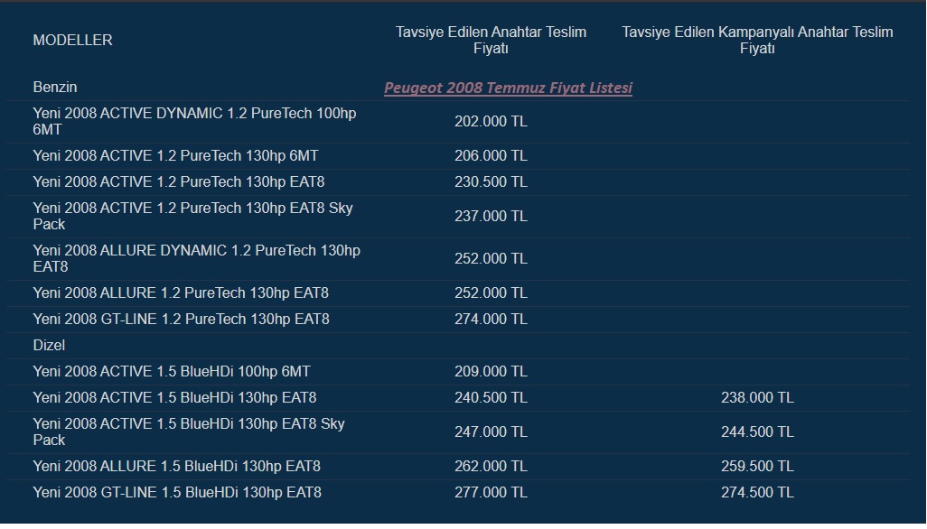 Peugeot 2008 Temmuz fiyat listesi