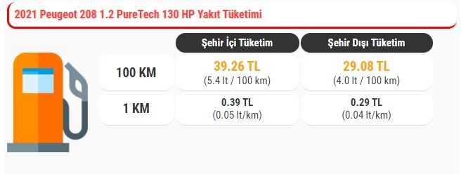 Peugeot 208 1.2 130 yakıt tüketimi