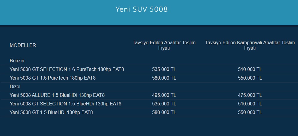 Yeni Peugeot 5008 liste fiyatı