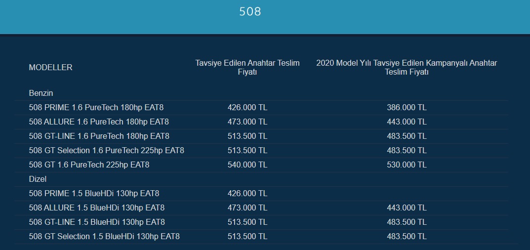 Peugeot 508 Aralık 2020 fiyatları