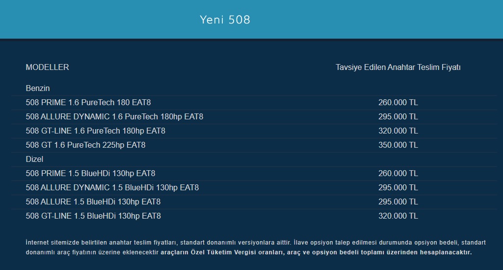 Peugeot 508 liste fiyatı