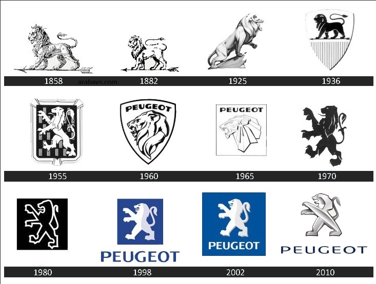 Peugeot markasının bu zamana kadar kullandığı tüm amblemler