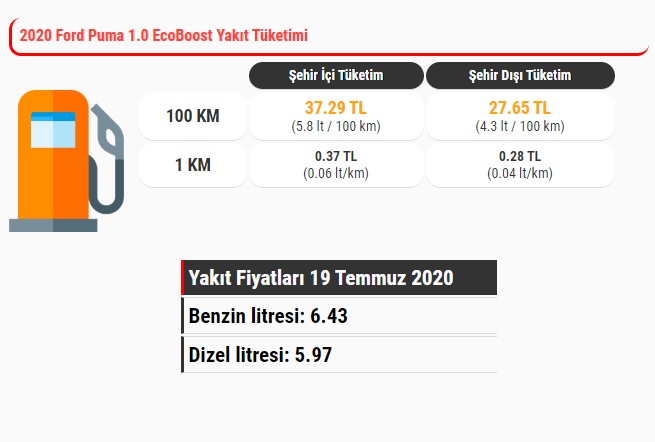 Puma 1.0 125 Hp yakıt tüketimi