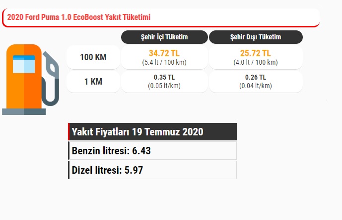 Ford Puma 1.0 Ecoboost Manuel Yakıt Tüketimi