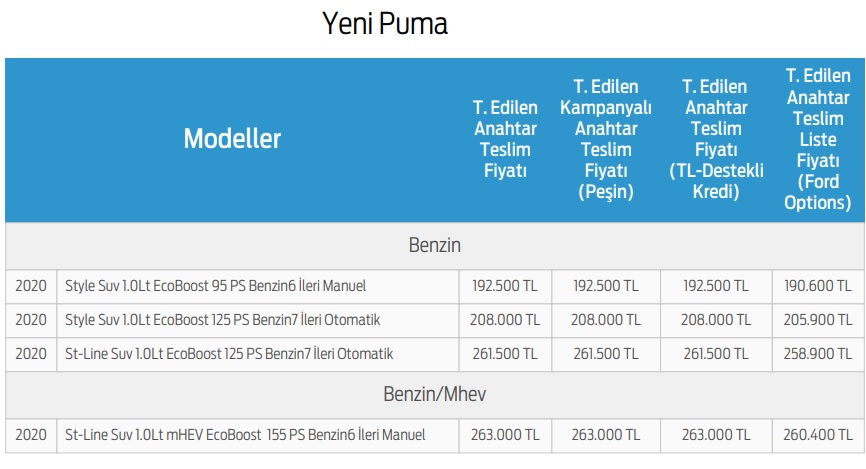 Ford Puma fiyat listesi
