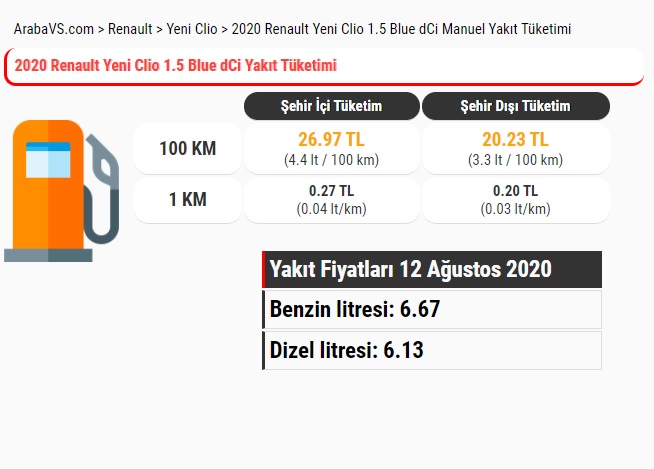 Renault Clio 1.5 dCi Yakıt Tüketimi