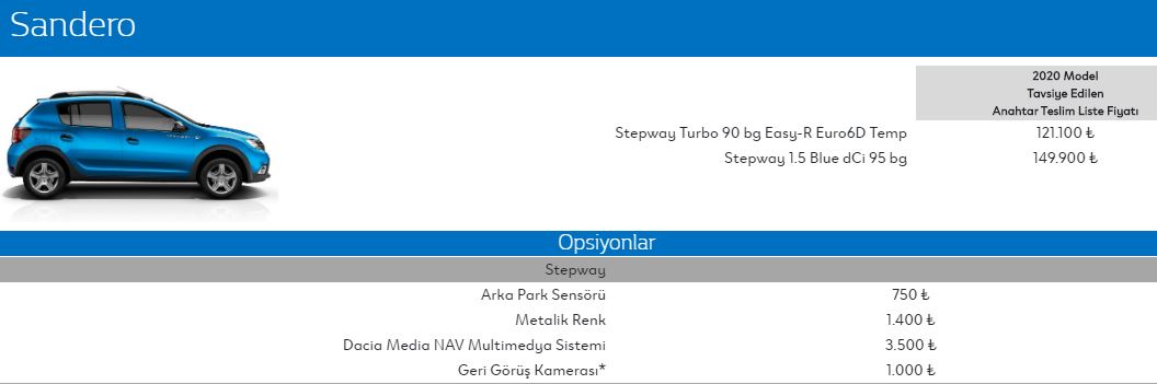 Dacia Sandero fiyat listesi