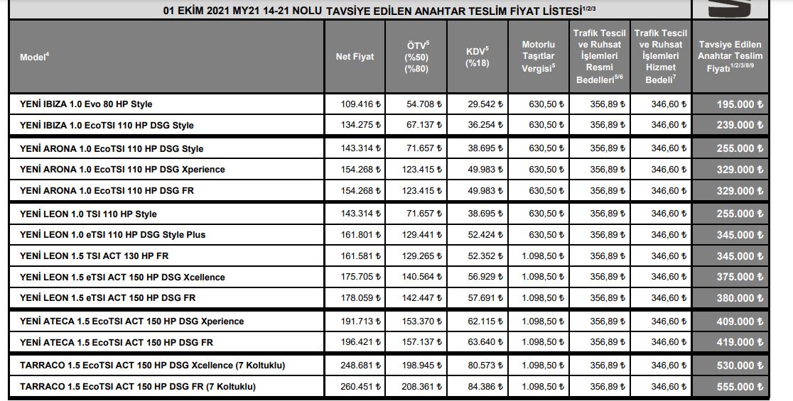 Seat Ekim ayı fiyat listesi 