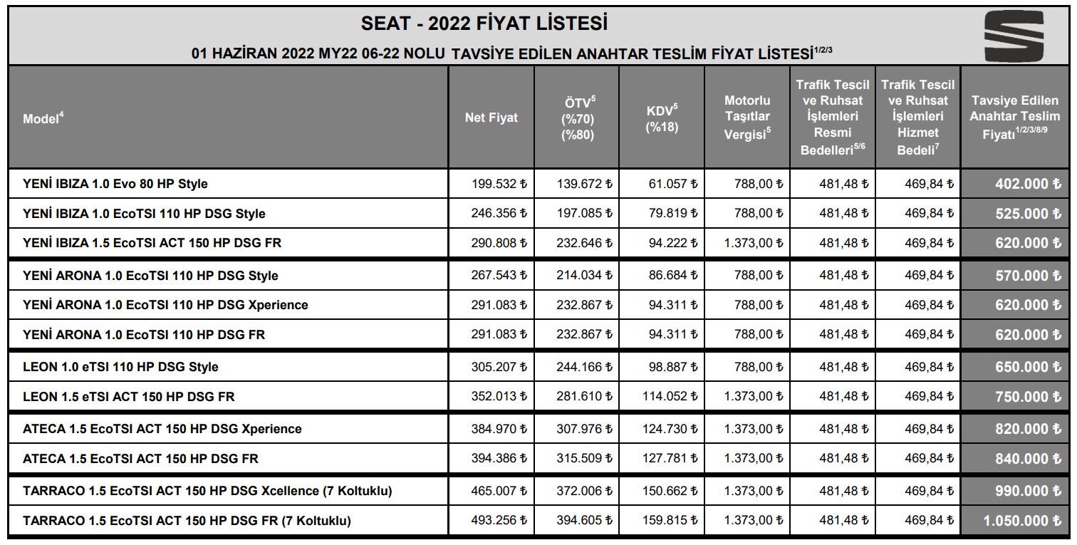 Seat fiyat listesi 2022 Haziran