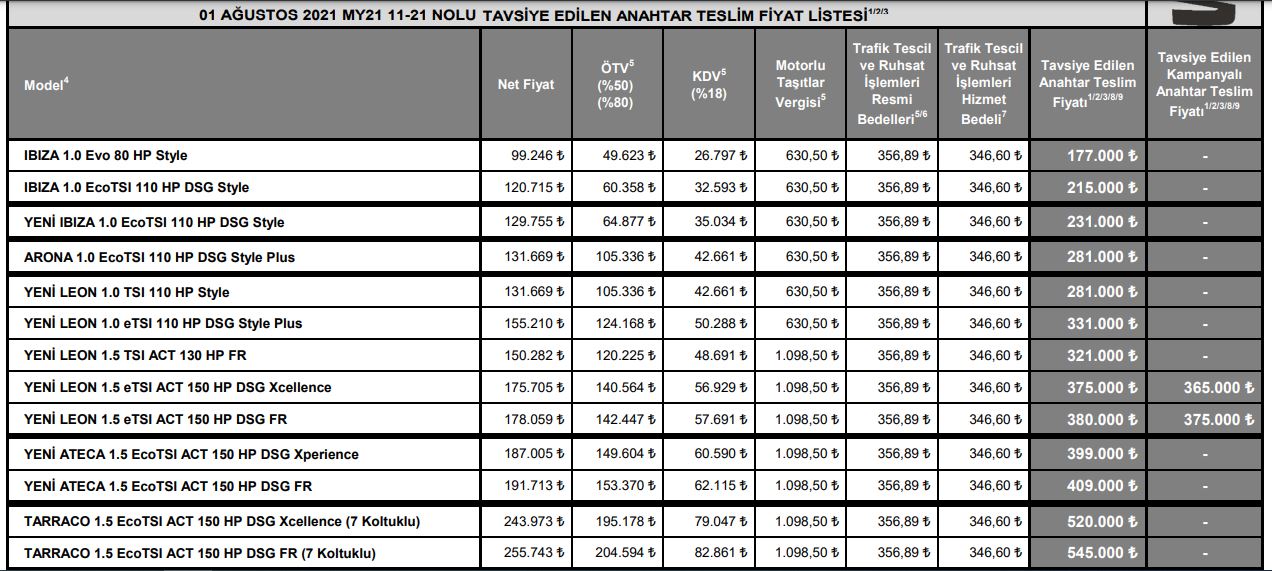 Seat Ağustos liste fiyatı 2021 (Ağustos)