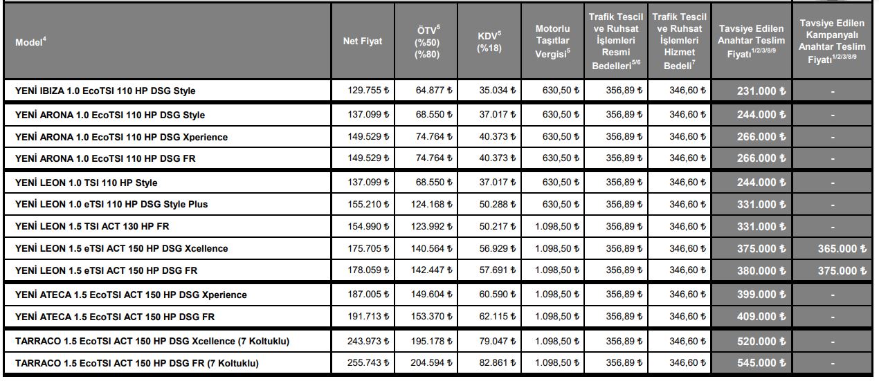 Seat Eylül liste fiyatı 2021