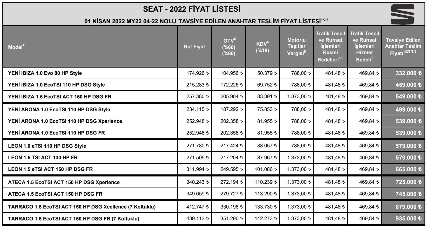 Seat Nisan liste fiyatı 2022