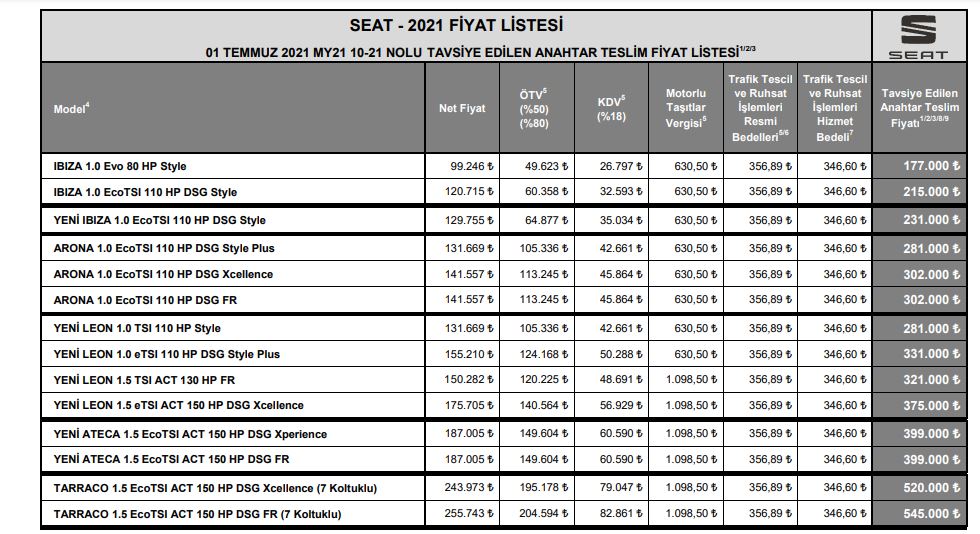 Seat Liste fiyatları Temmuz 2021
