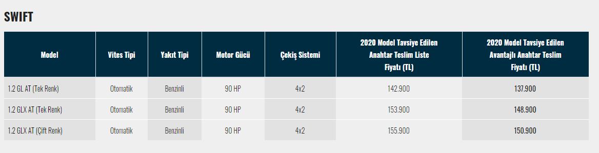 Suzuki swift fiyat listesi