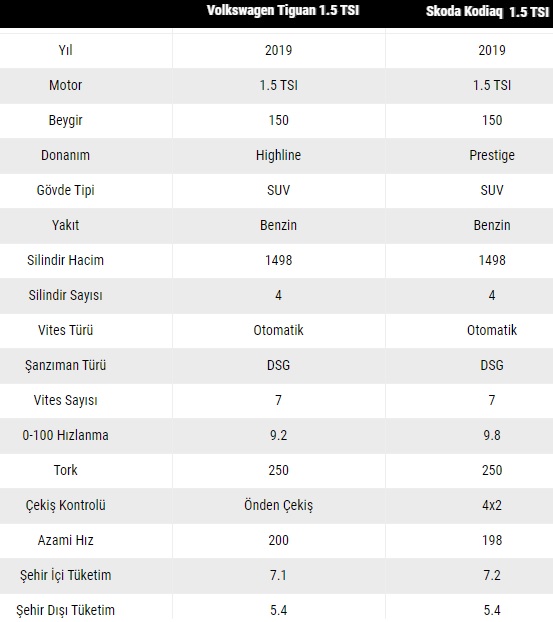 tiguan kodiaq karşılaştırması