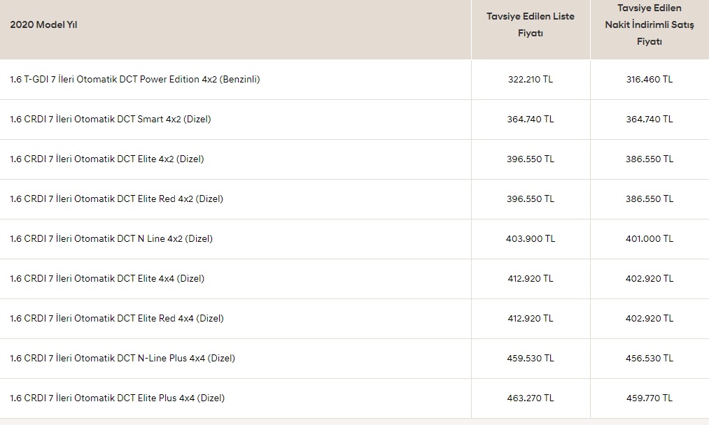 Hyundai Tucson Ekim fiyat listesi 2020