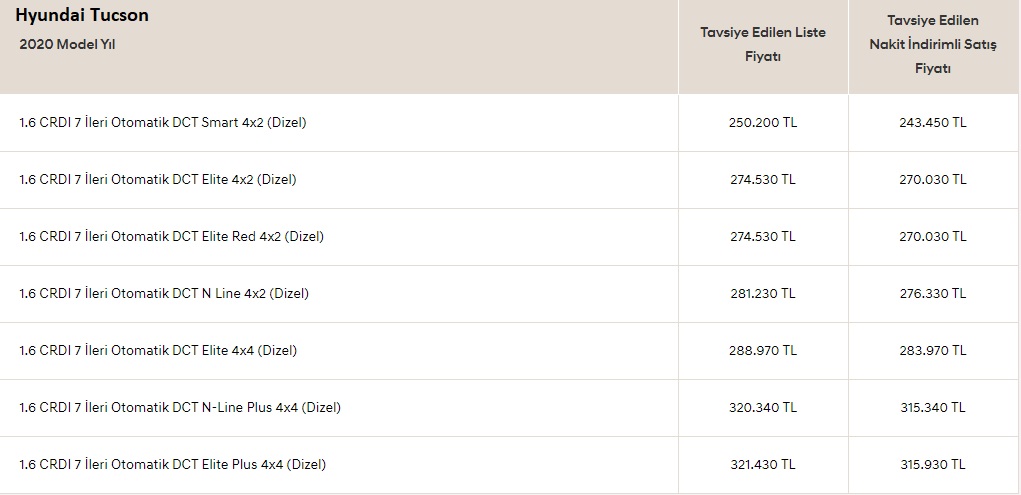 Hyundai Tucson fiyat listesi