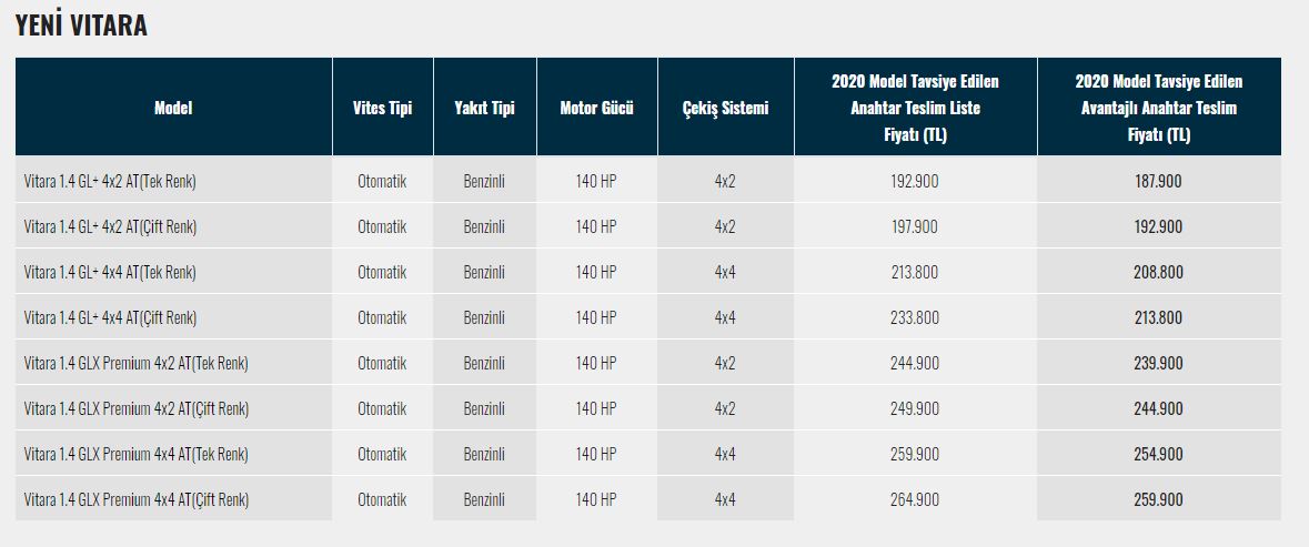 yeni vitara fiyat listesi
