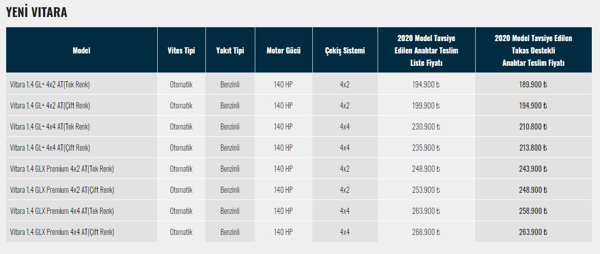 Suzuki Vitara haziran 2020 fiyatı