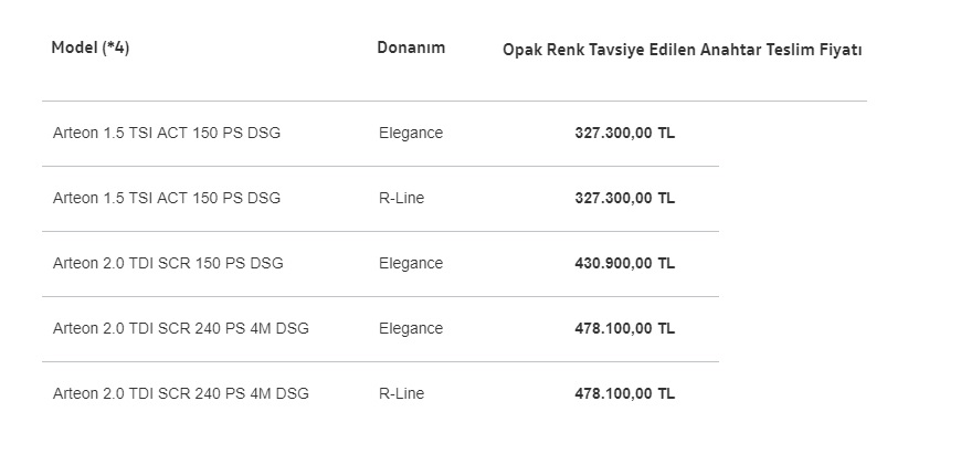 arteon 2019 fiyat listesi