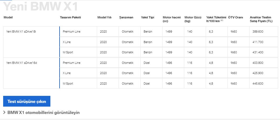 BMW X1 Güncel fiyat listesi