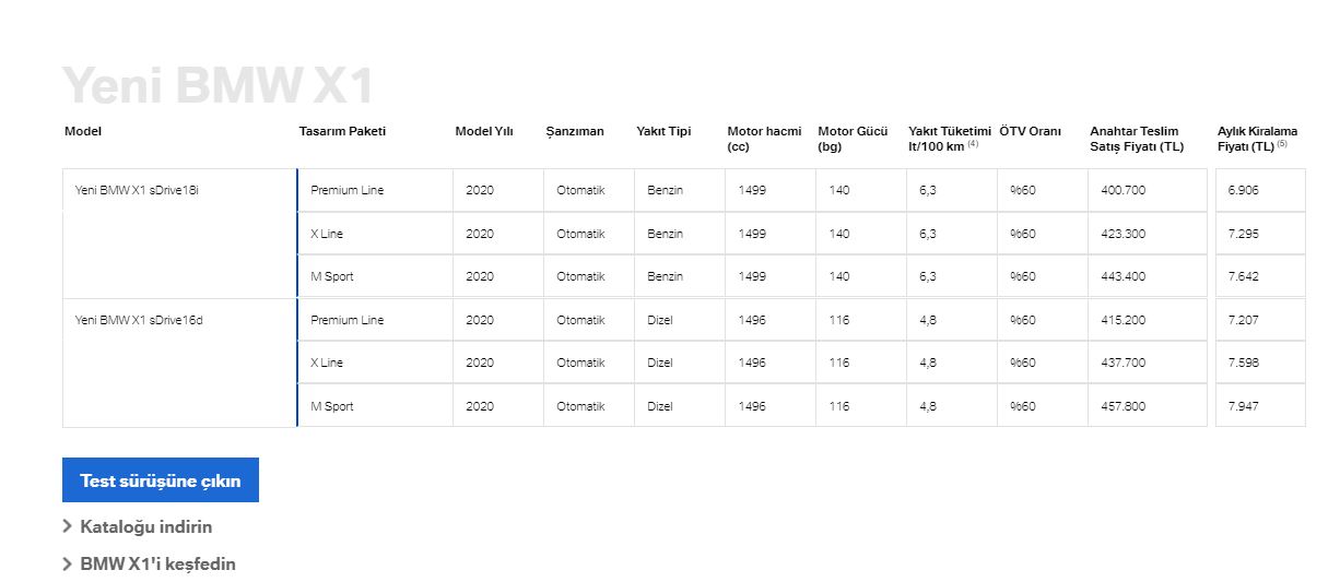 BMW x1 Serisi Temmuz fiyat listesi