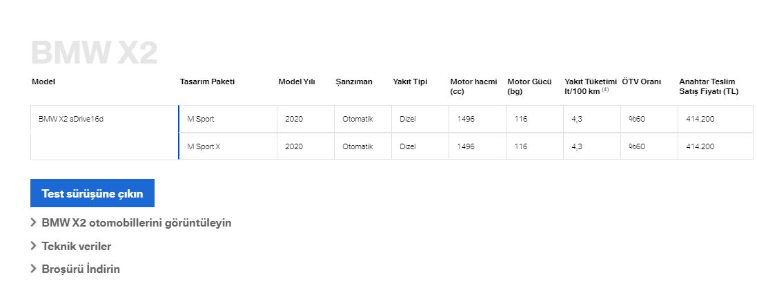 BMW X2 Güncel fiyat listesi