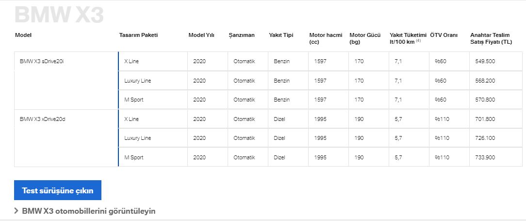 BMW X3 Güncel fiyat listesi