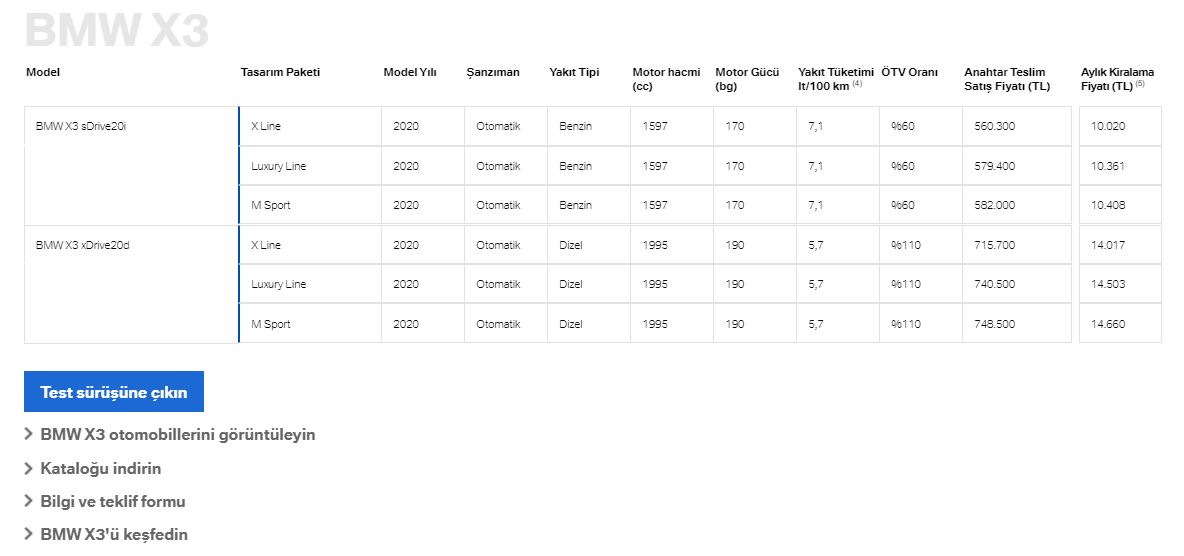 BMW X3 Serisi Temmuz fiyat listesi