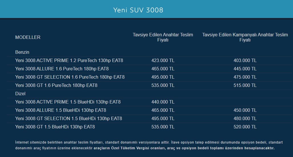 Yenilenen 3008'in yıl sonu (Aralık) fiyat listesi