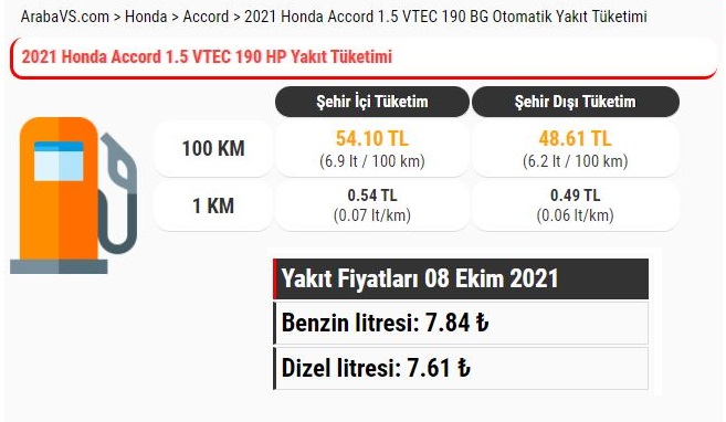 Honda Accord yakıt tüketimi