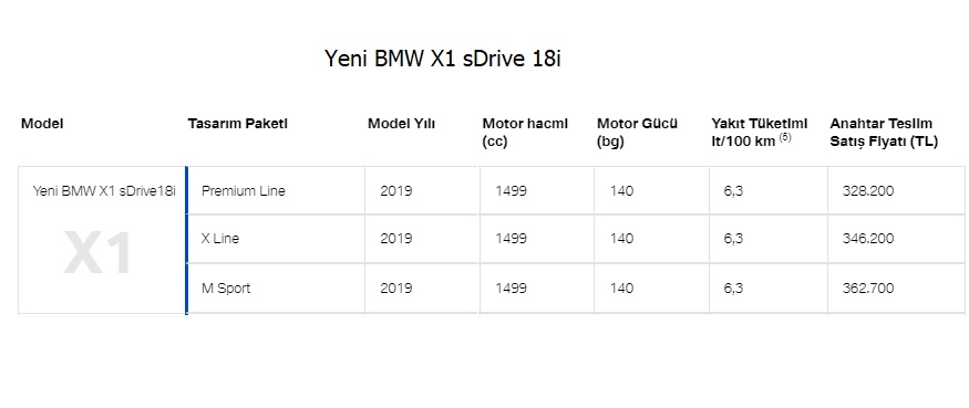 bmw x1 satış fiyatları