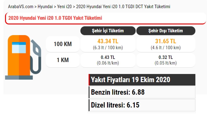 Yeni Hyundai i20 1.0 T-GDI DCT yakıt tüketimi