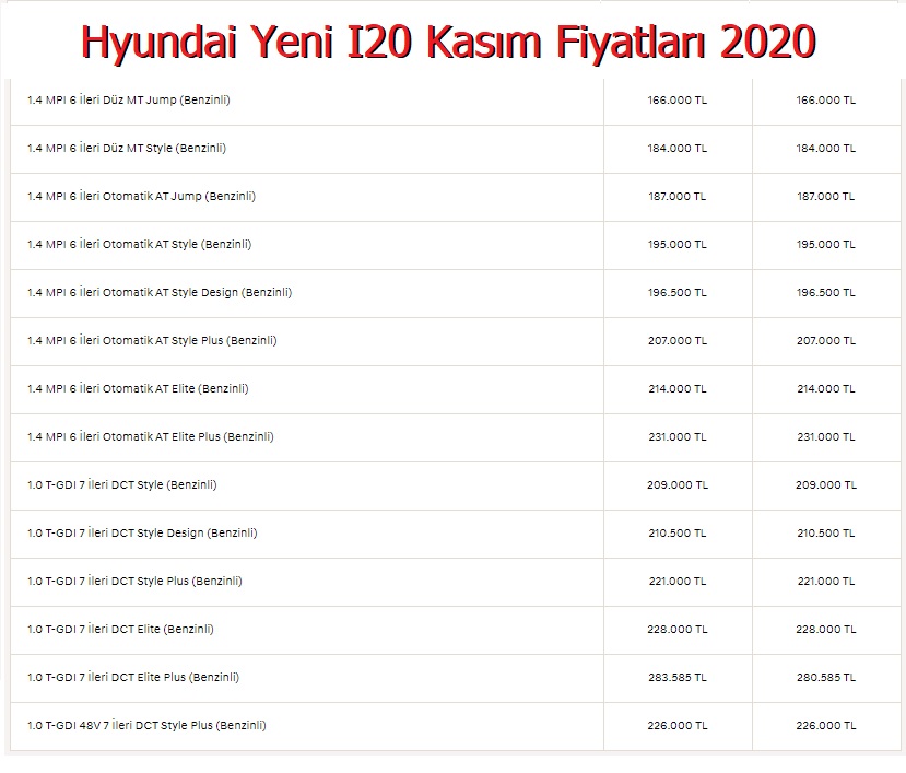 Hyundai yeni i20 fiyatları ve özellikleri