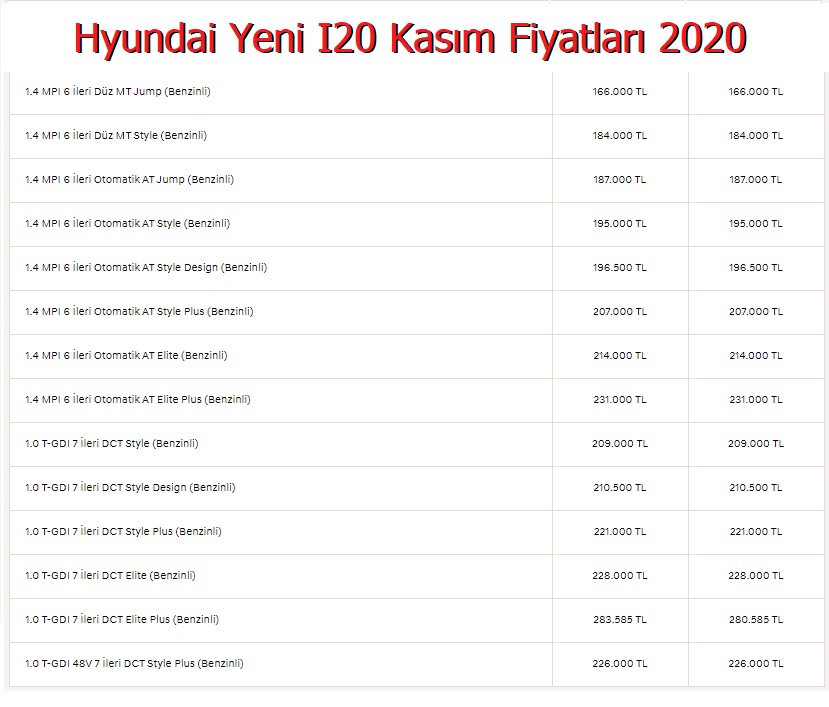 Hyundai yeni i20 fiyatları ve özellikleri