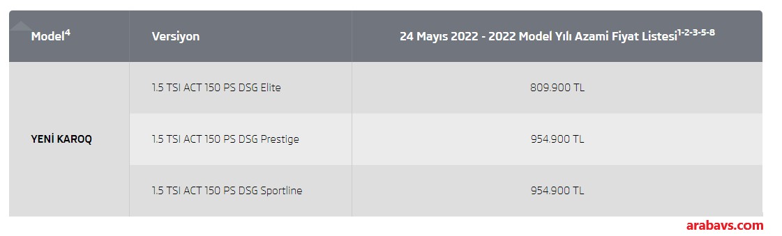 2022 Karoq fiyat listesi