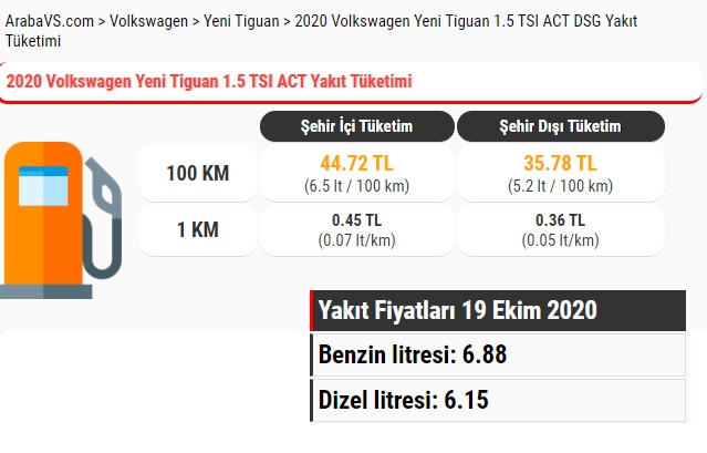 Yeni Tiguan 1.5 TSI yakıt tüketimi