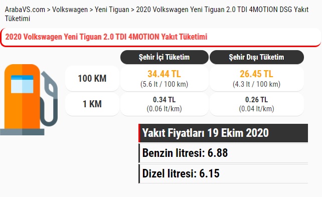 Yeni Tiguan 2.0 TDI yakıt tüketimi