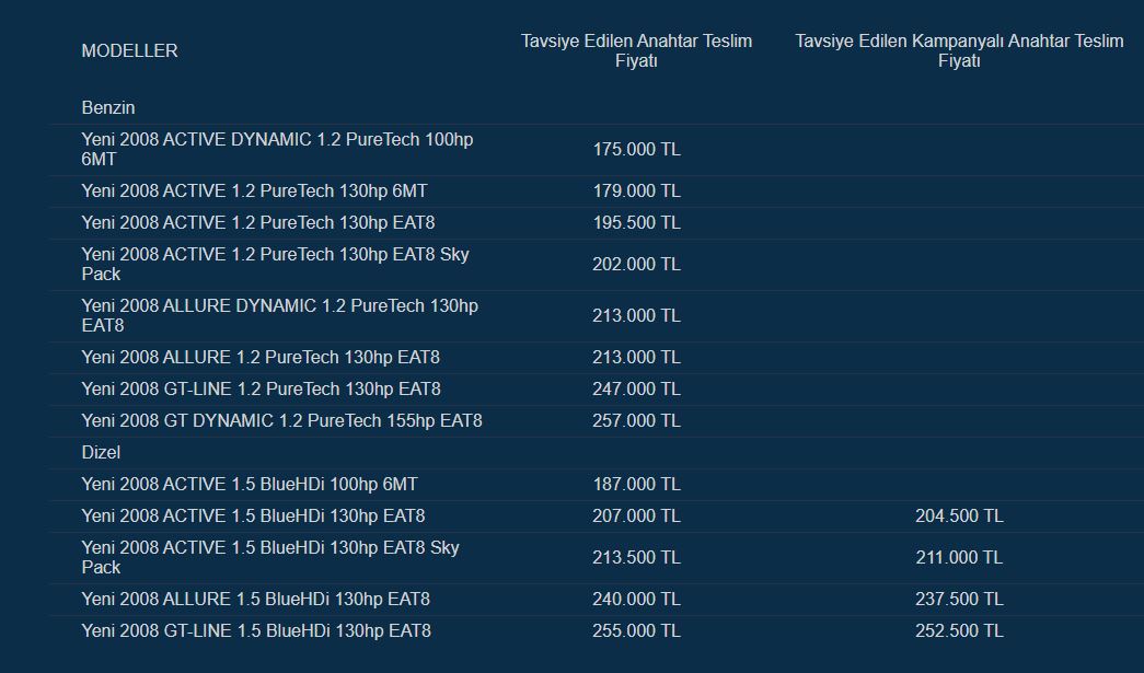 Peugeot yeni 2008 fiyat listesi