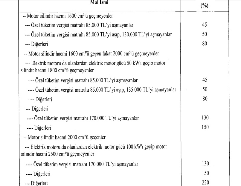 30 Ağustos 2020 Resmi Gazetede yayınlanan ÖTV Zam oranları